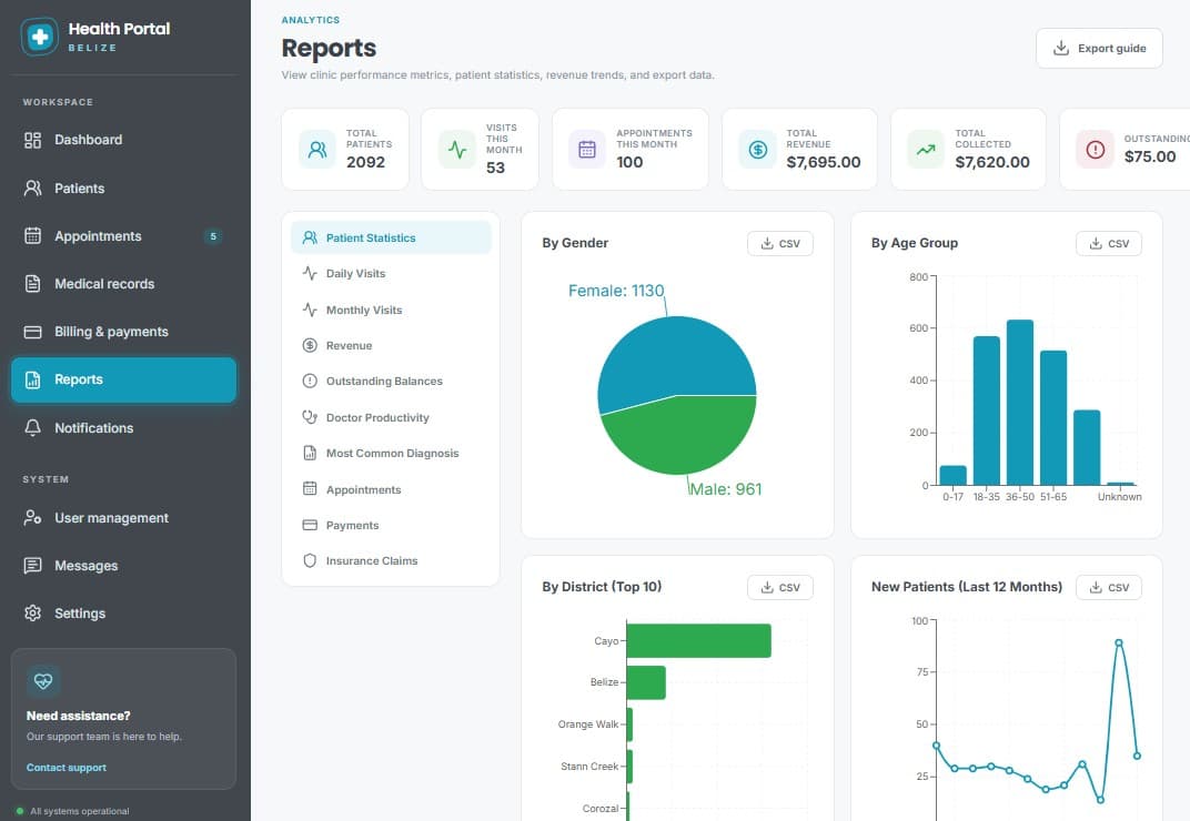 Diamond Health Portal reports — patient statistics and revenue trends